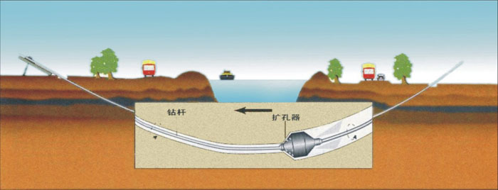 芷江非开挖